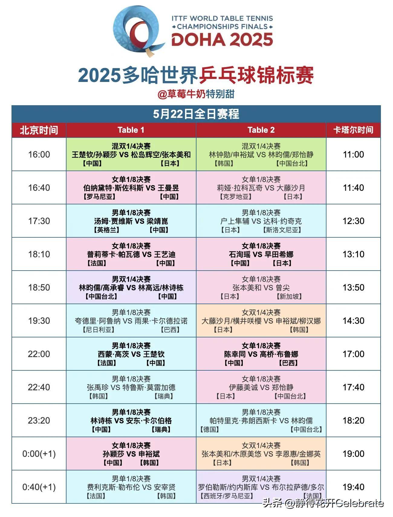 详细阅读:伦世界杯赛程(2021伦敦世界杯) 伦世界杯赛程(2021伦敦世界杯)